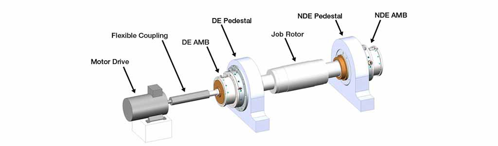 news-wmb-balancing-amb-supported-rotors