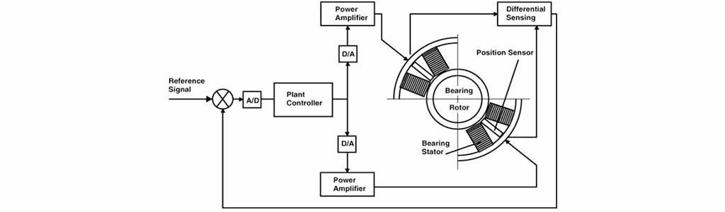 news-wmb-magnetic-bearing-force-fluid-handling-janfeb-2016